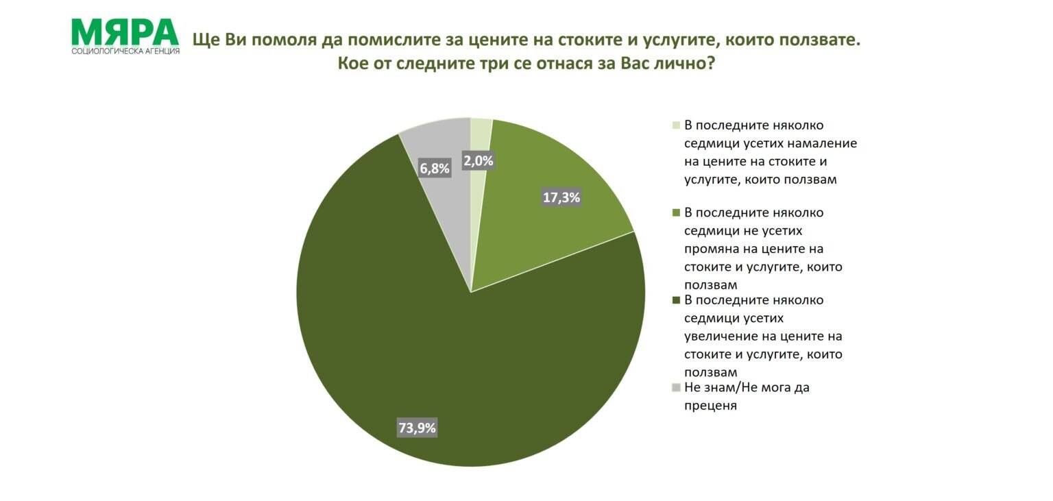Цените на стоките и услугите